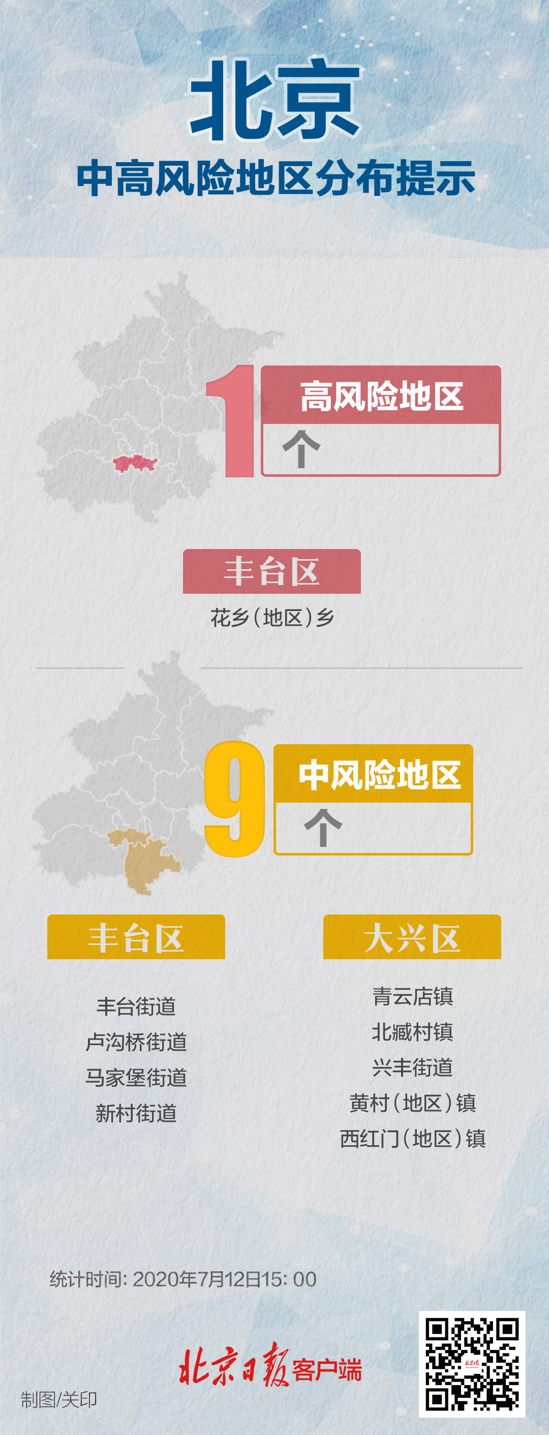 北京又有3个地区降为低风险，中风险区还剩9个
