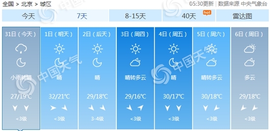 北京阴雨中午前后结束 本周最低温多在20℃以下凉意渐显