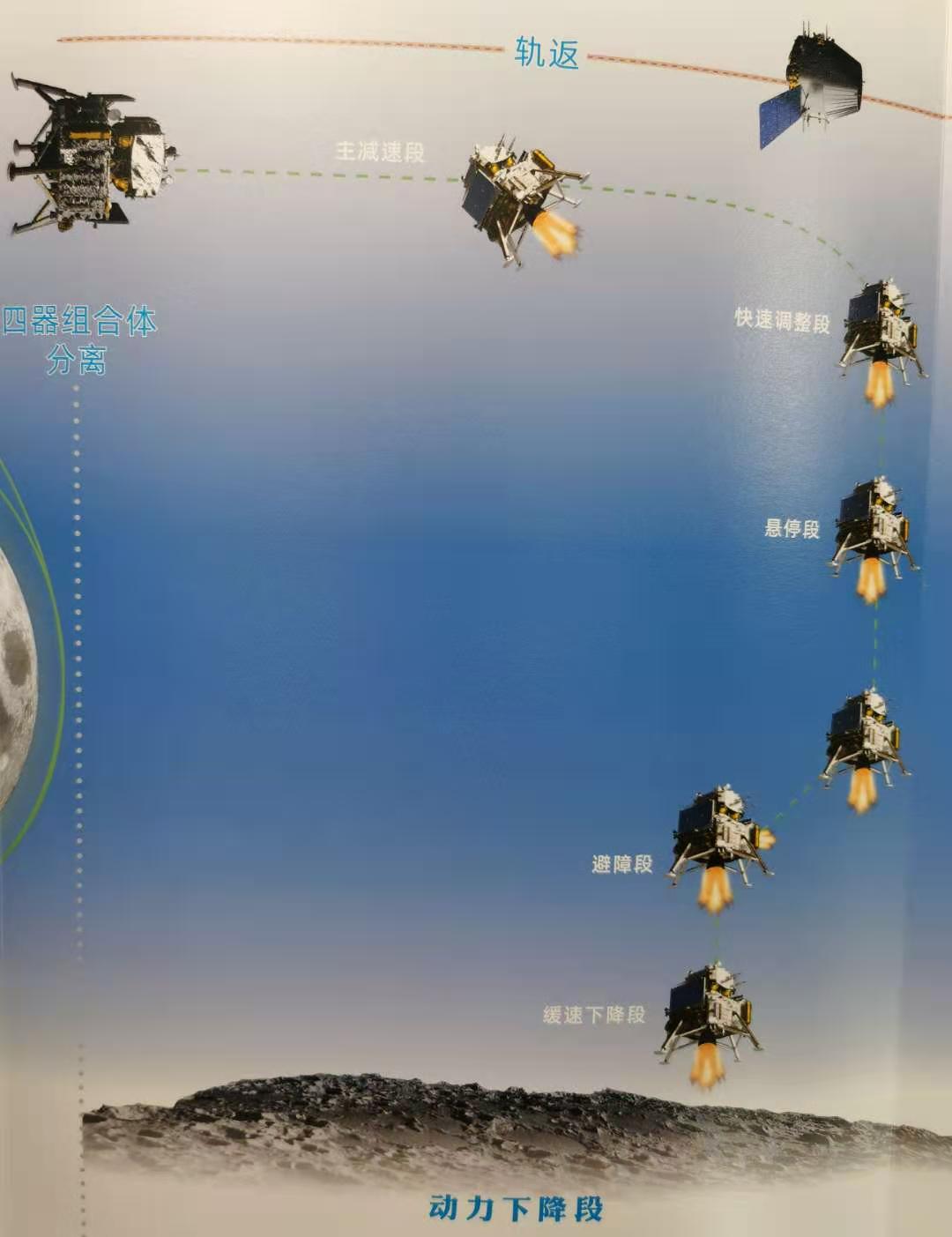 嫦娥五号成功实现我国首次地外天体起飞_中国航天科技集团