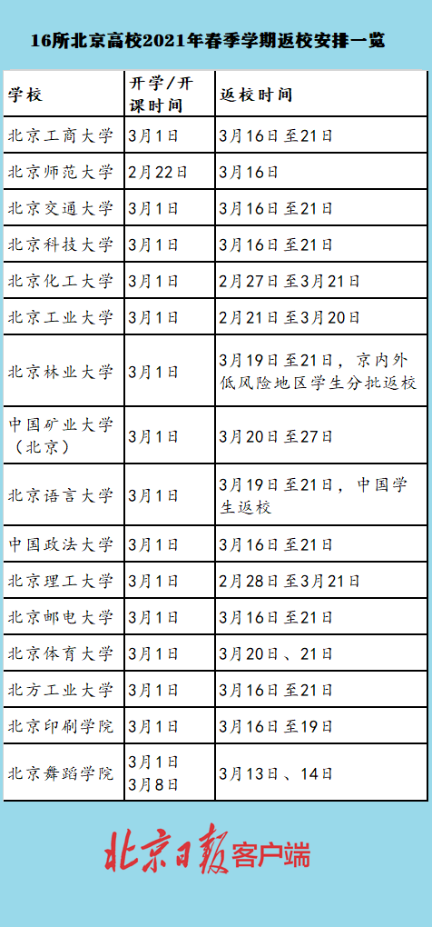 16所在京高校明确，2021年春季学期如期开学、延迟返校