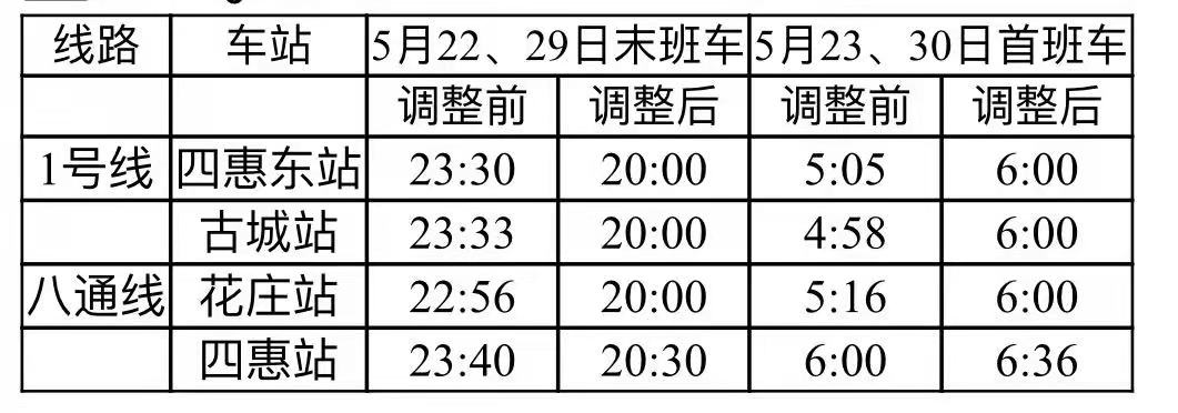 北京地鐵1號線、八通線首末班車運營時間均調整