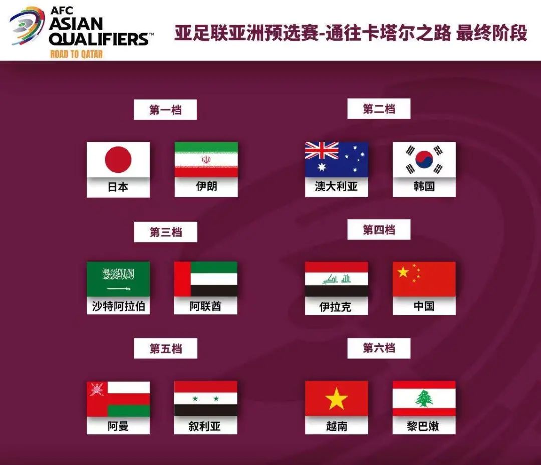 8.5个名额！2026世界杯亚洲区预选赛赛制确定