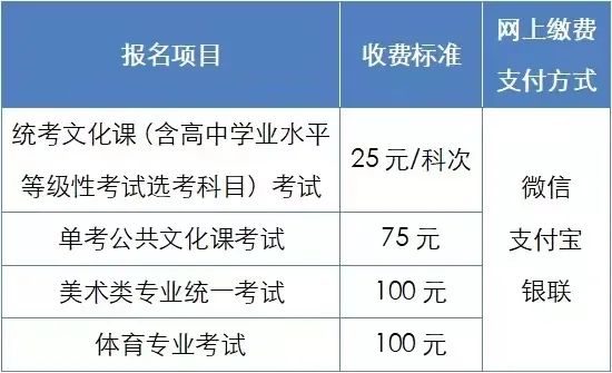 北京高考网上填报个人信息并缴费工作将启动   详情看这里
