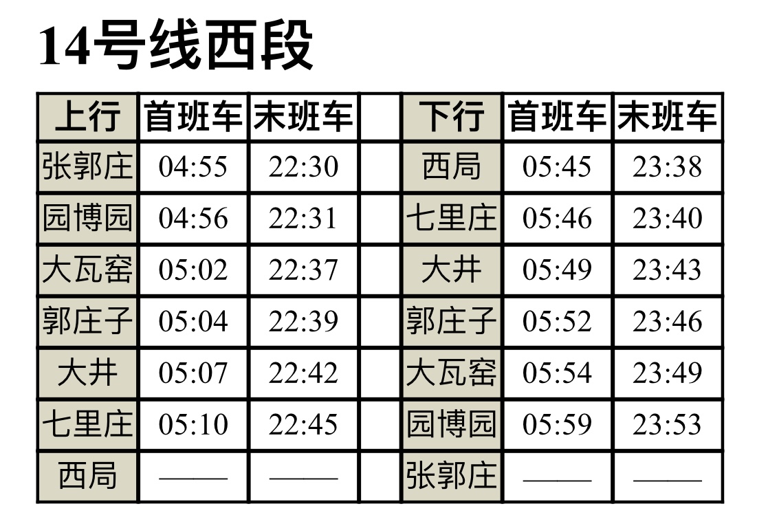 好消息！本周四北京地铁14号线将贯通跑图试运行