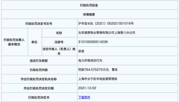 因向商户加价收取电费，SOHO中国全资物业公司被罚8664万元