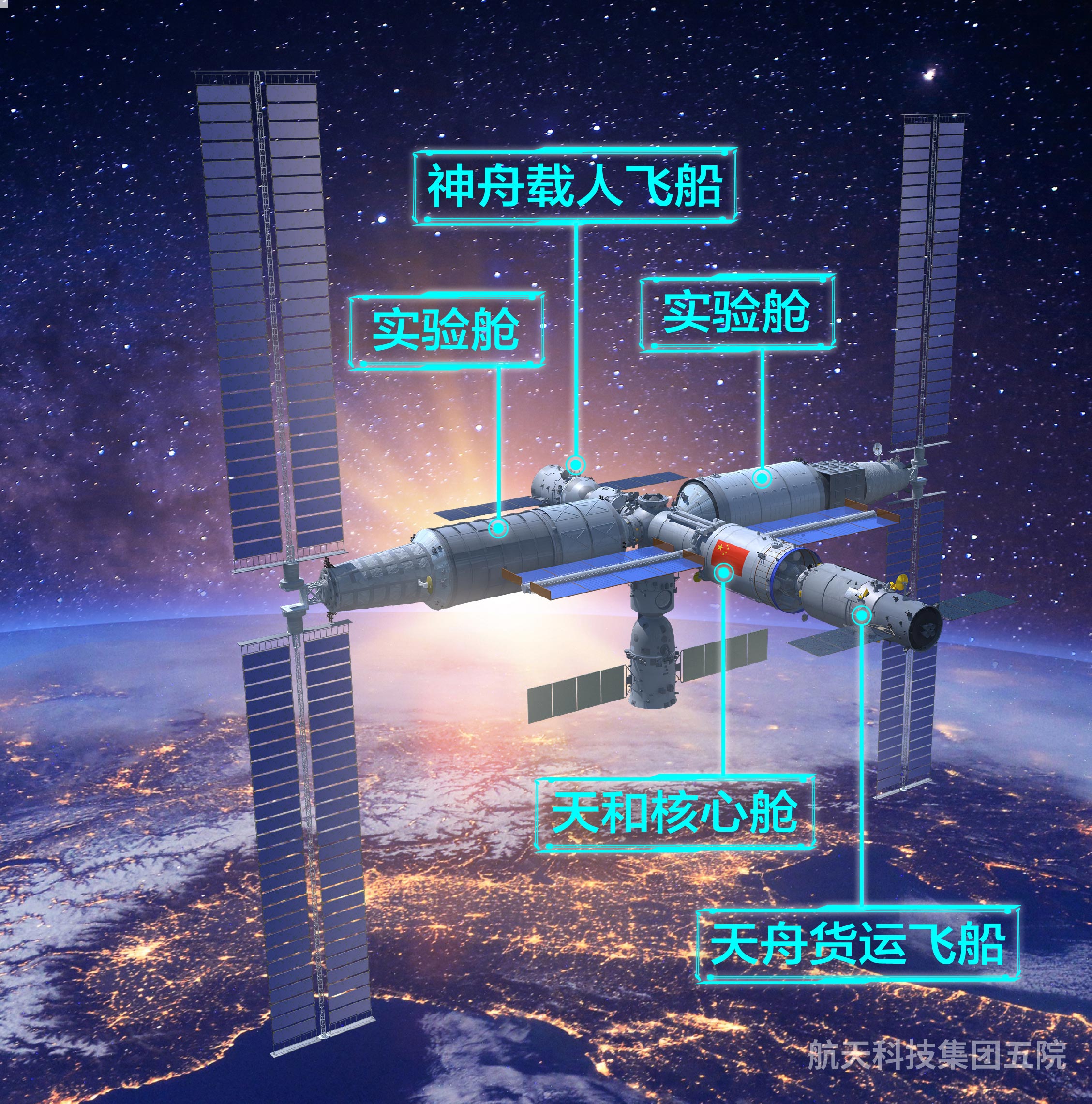 未来中国空间站示意图一问：中国空间站长什么样？有什么用？(组
