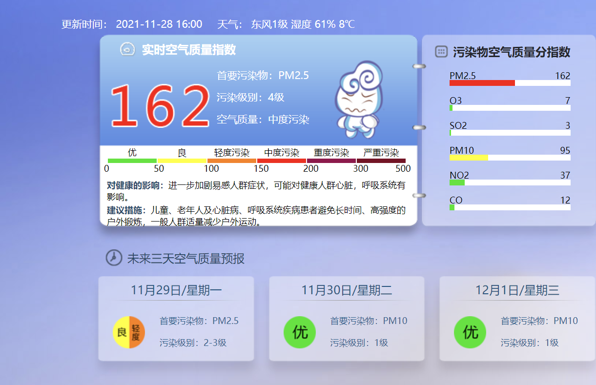 计划软件排名_注意防护！北京空气中度污染，两区已达重度